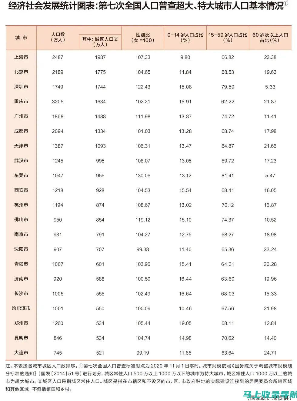 站长统计官方网站：监测网站流量的必备神器